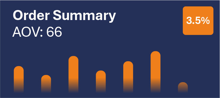 Smartphone application