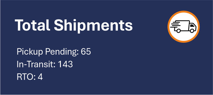 Analytics and reports